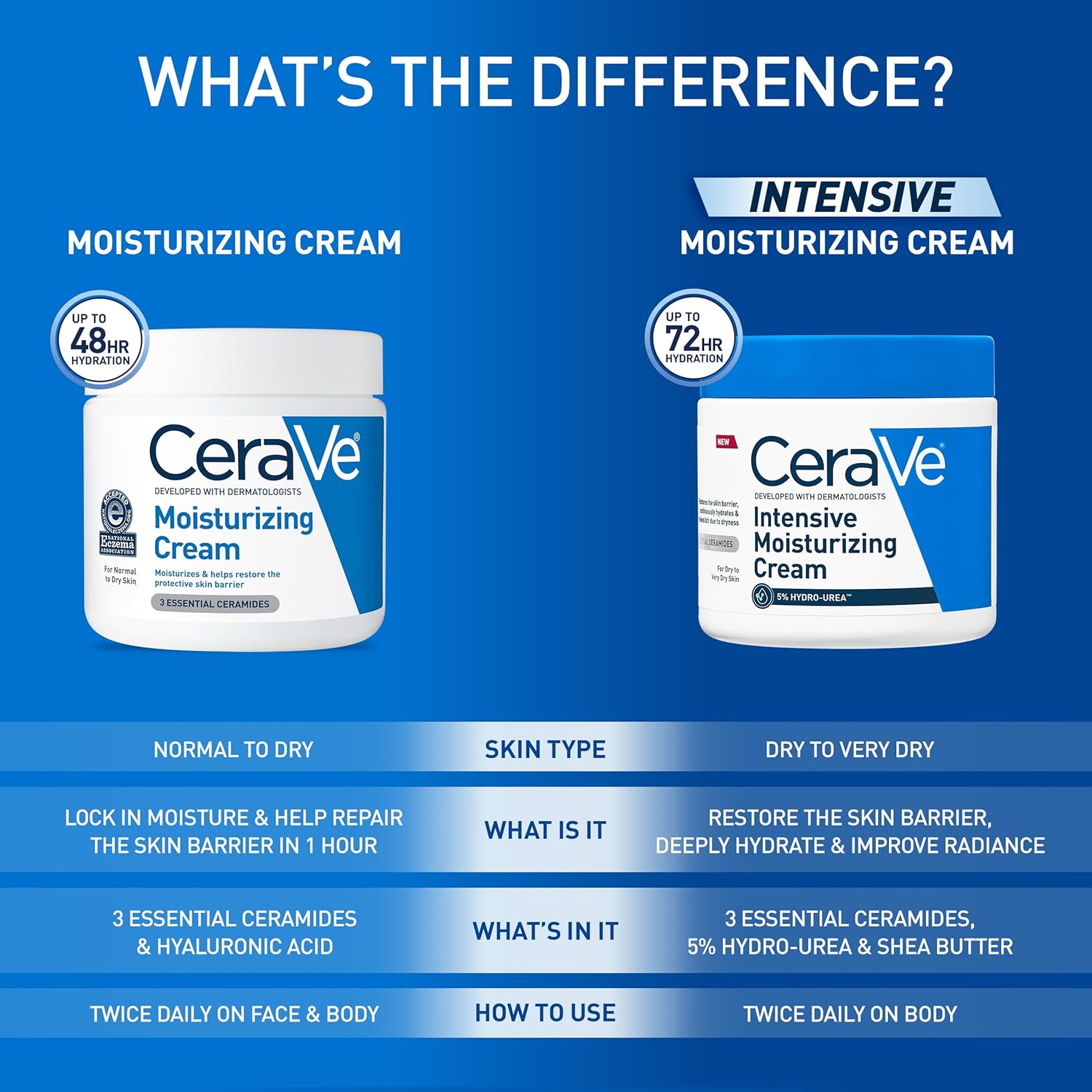 CeraVe Moisturizing Cream, Face Body Moisturizer, Normal to Dry Skin Makeupspice Nepal