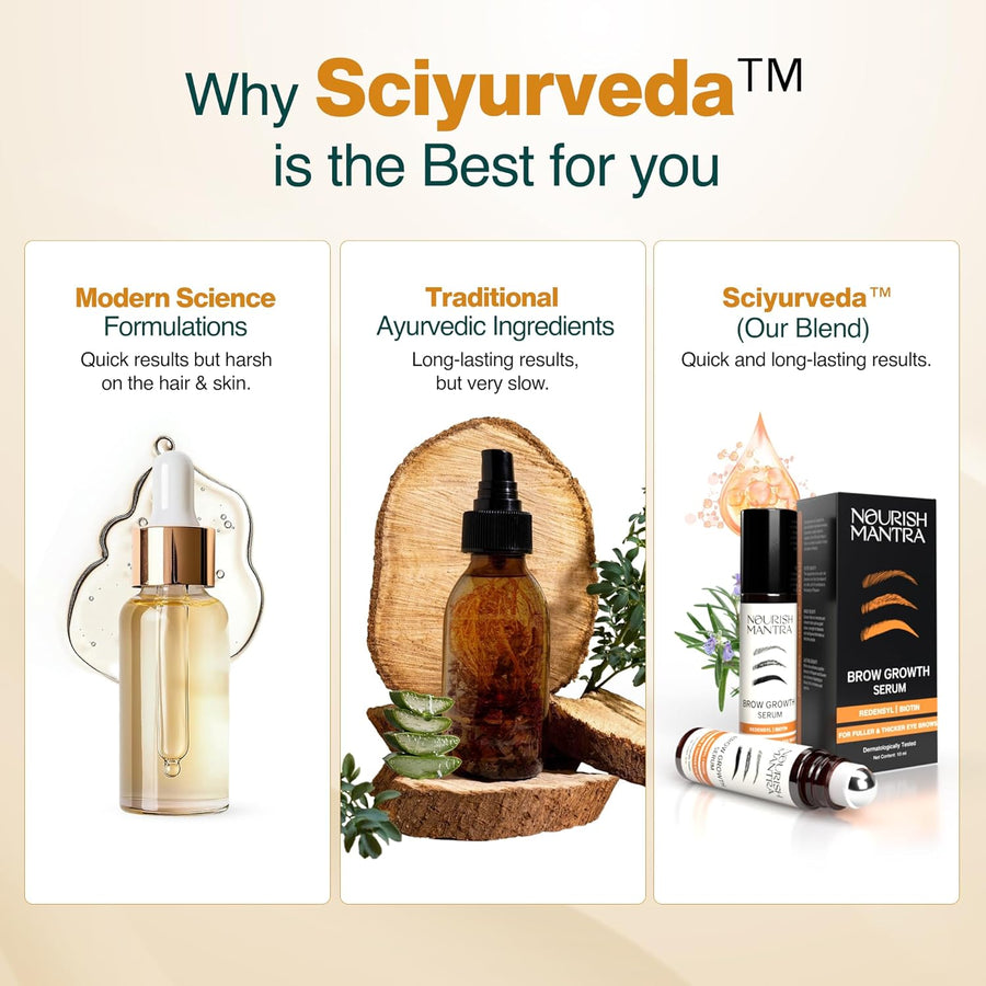 Promotional graphic for Sciyurveda hair growth serum with product images and text on a beige background.