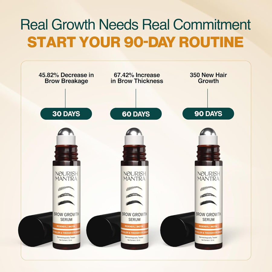 Three bottles of Nourish Mantra Brow Growth Serum with growth statistics on a beige background.