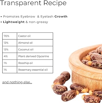 Transparent recipe for a product promoting eyebrow and eyelash growth with ingredients listed.