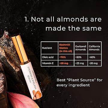 Vial of energy oil serum with text about almond variety and nutritional comparison on a dark background.