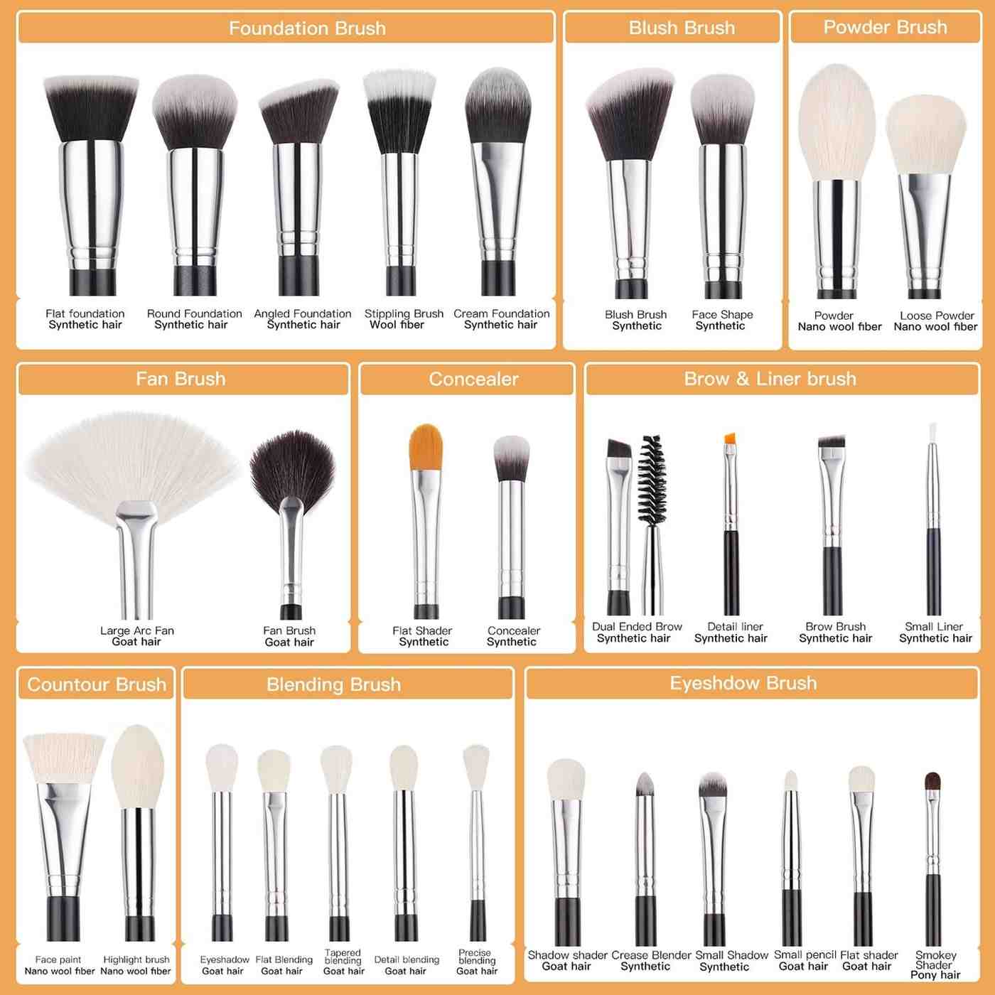 Collection of various makeup brushes with labels on an orange background