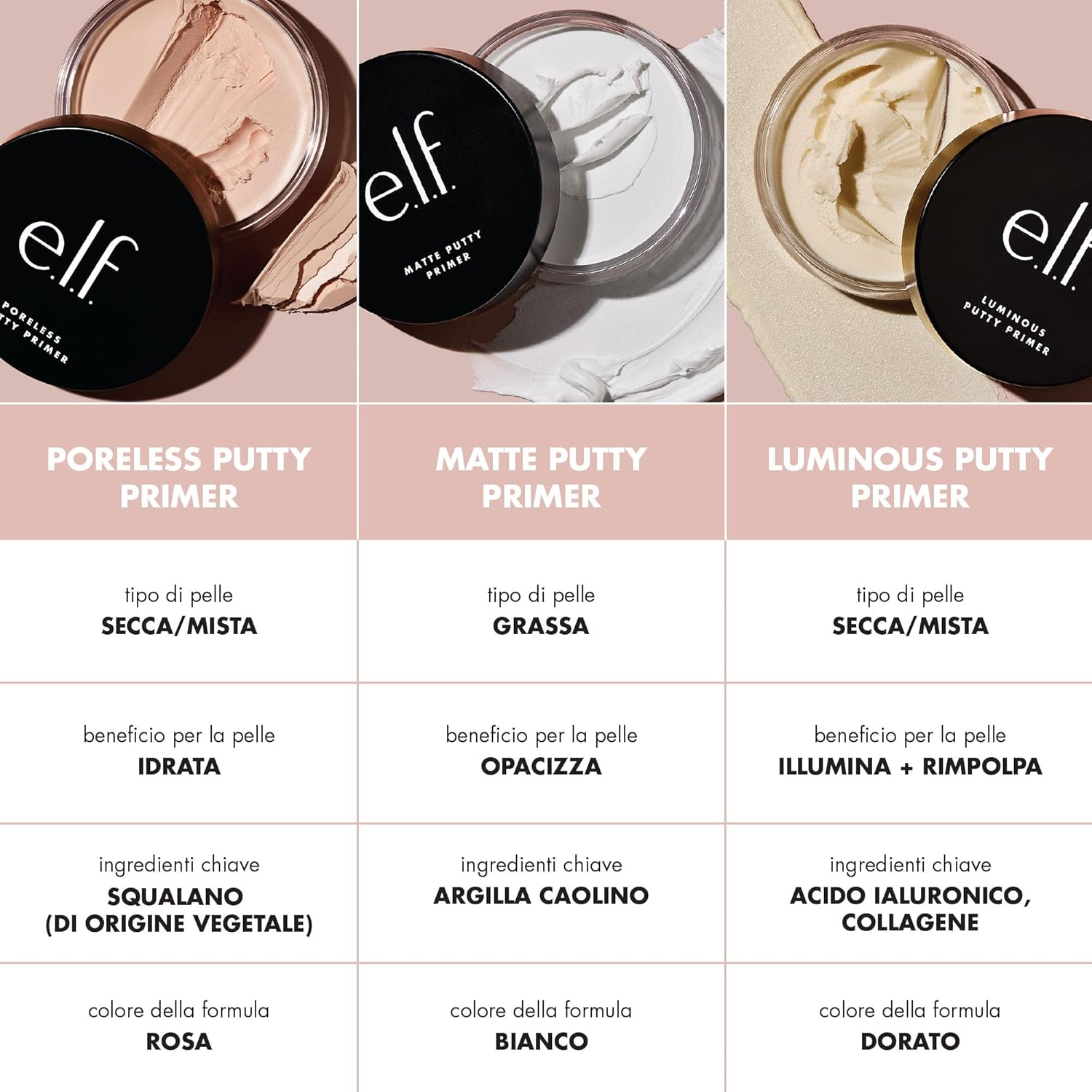 Comparison chart of e.l.f primer 