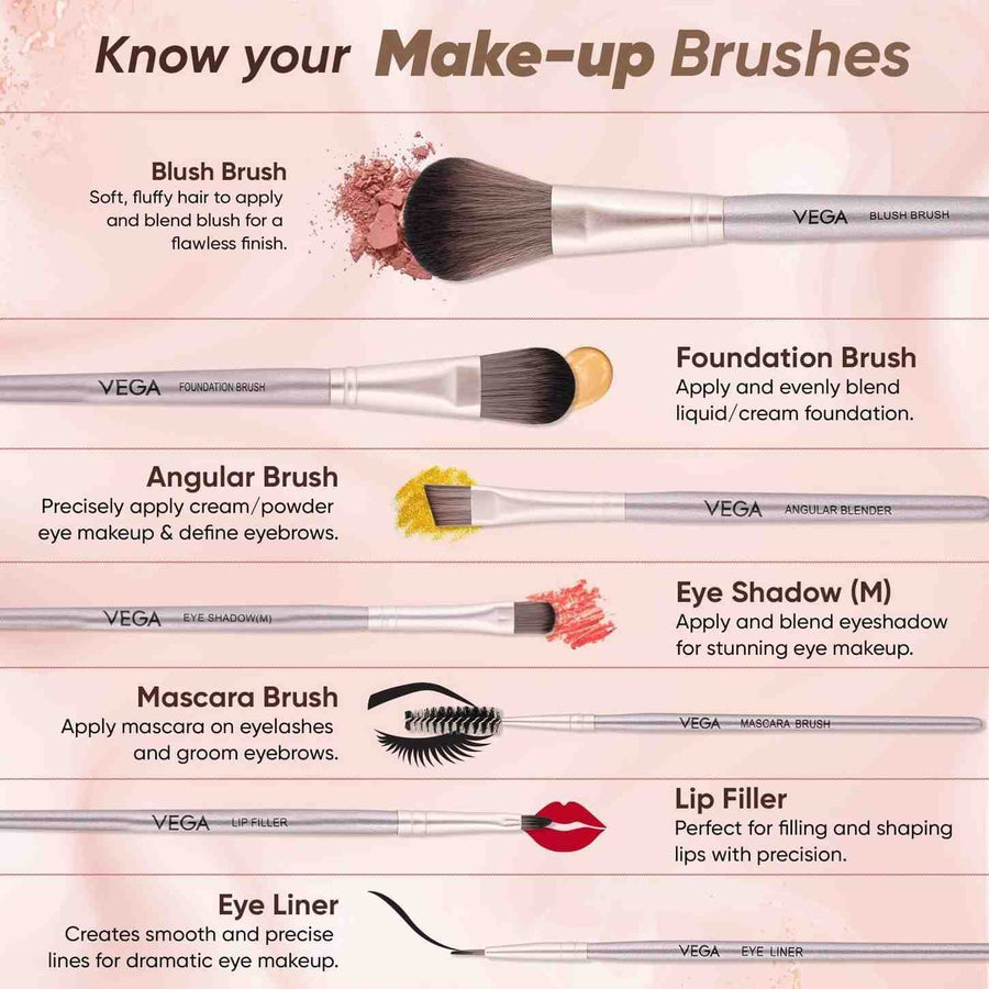 Infographic of makeup brushes with descriptions and brand name 'VEGA'.