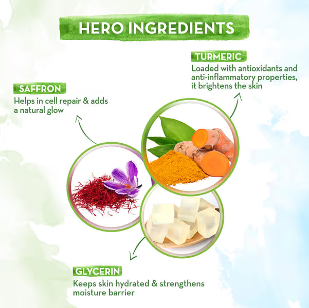 Diagram of hero ingredients with turmeric, saffron, and glycerin labeled and described.